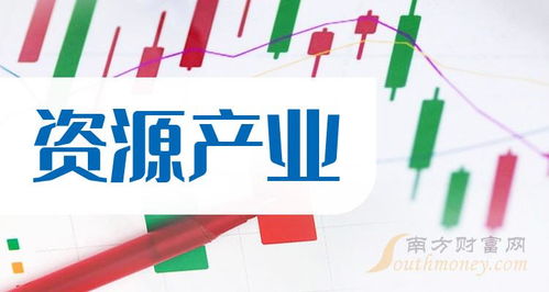 資源產(chǎn)業(yè)概念股查詢 聚焦技術(shù)開(kāi)發(fā)新機(jī)遇，附上市公司名單（12月29日）